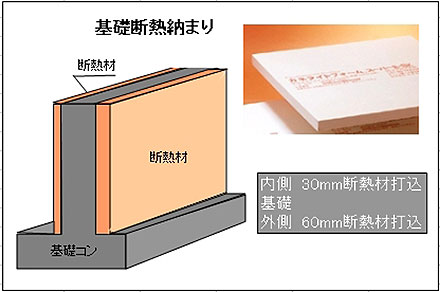基礎断熱納まり